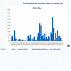 Extensions of GSG weather station software 